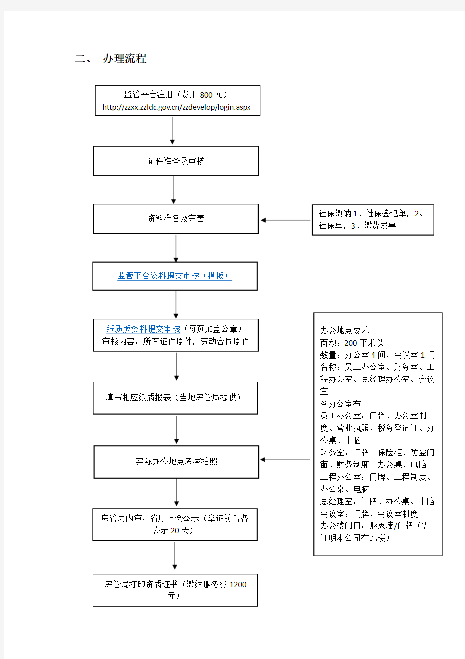 房地产开发资质办理流程