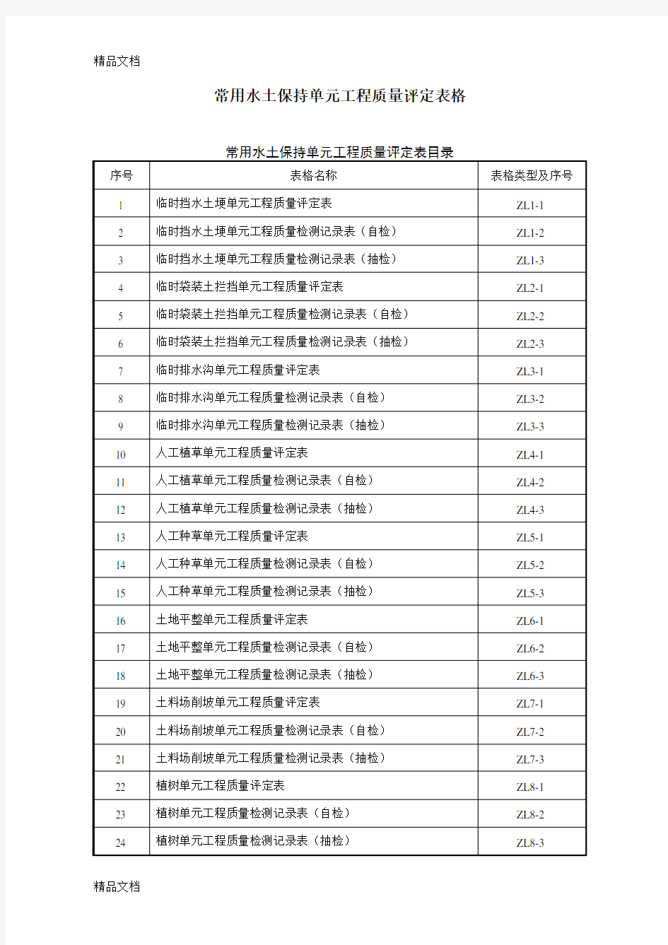 最新常用水土保持单元工程质量评定表格(样表)