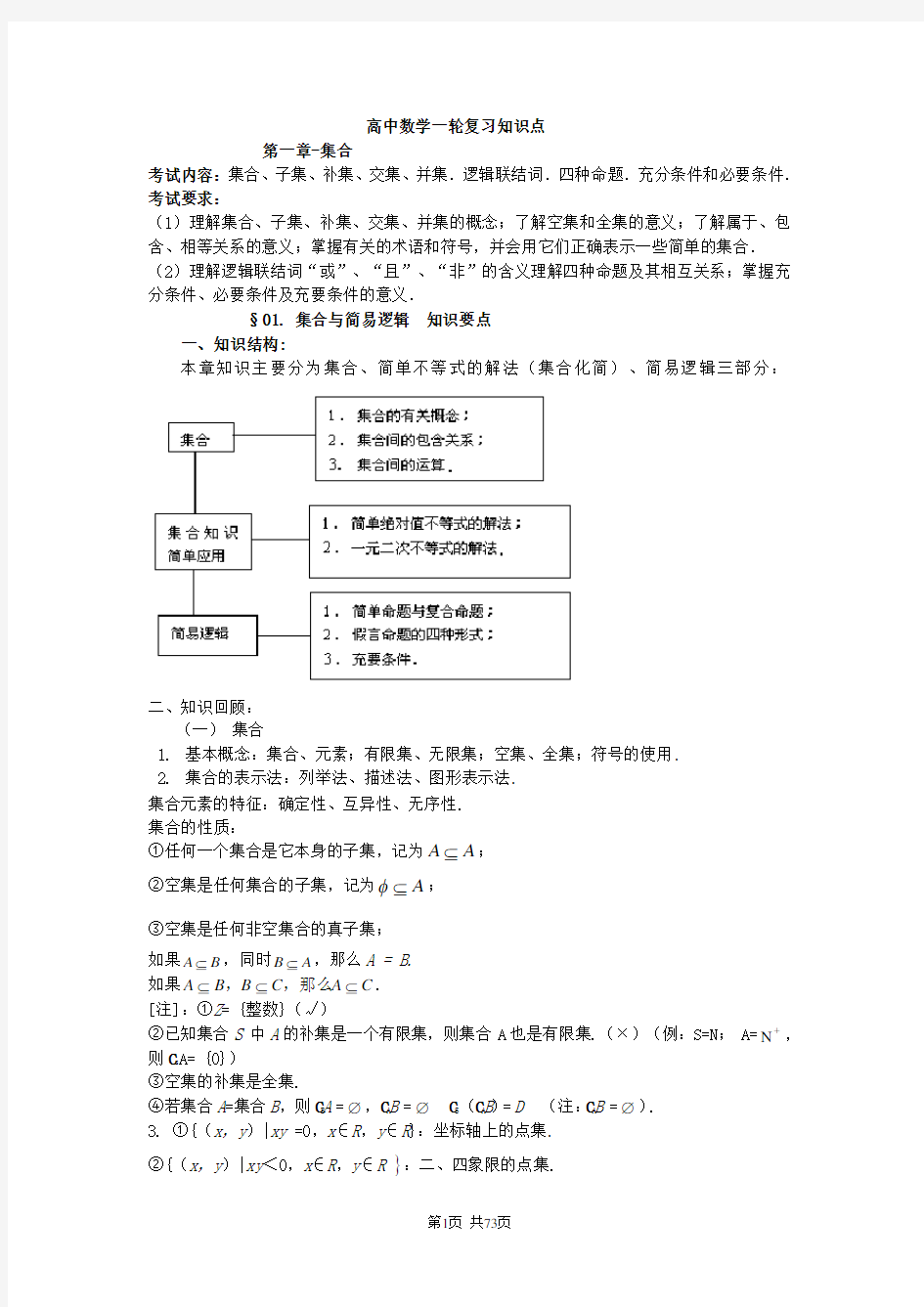 高考数学复习-知识点汇总