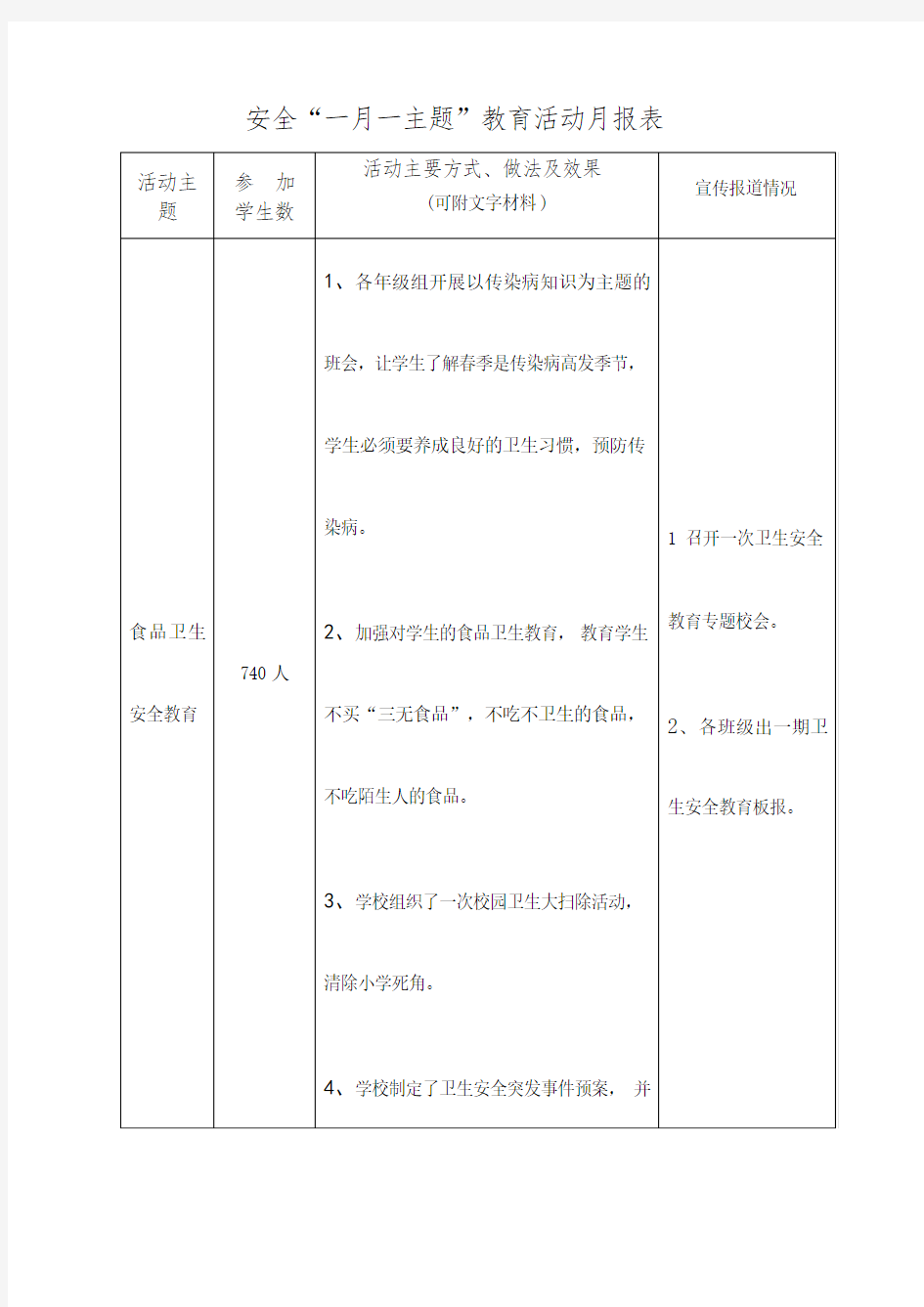 安全“一月一主题”教育活动月报表