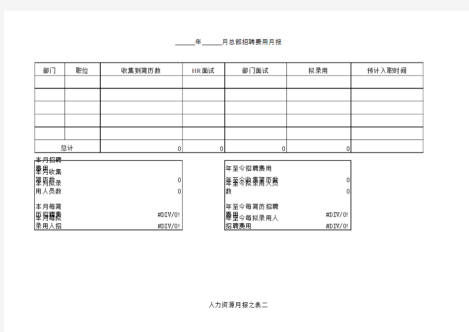 人力资源月报表格样本大全