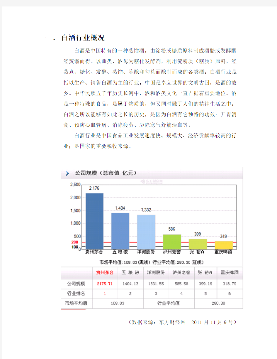 中国白酒行业分析调研报告