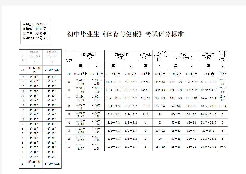 九年级体育中考测试标准2017