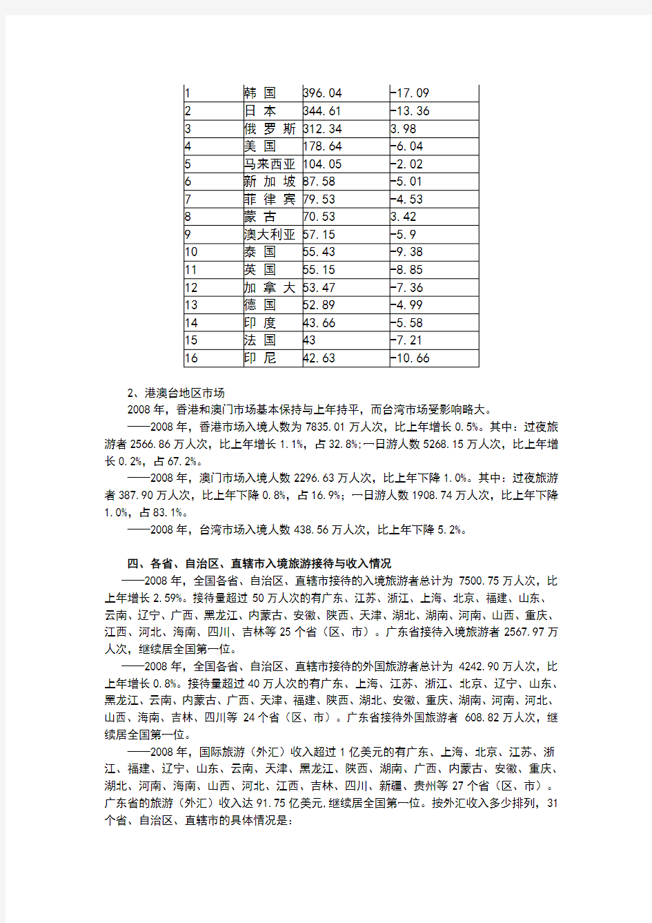 2008年中国旅游业统计公报