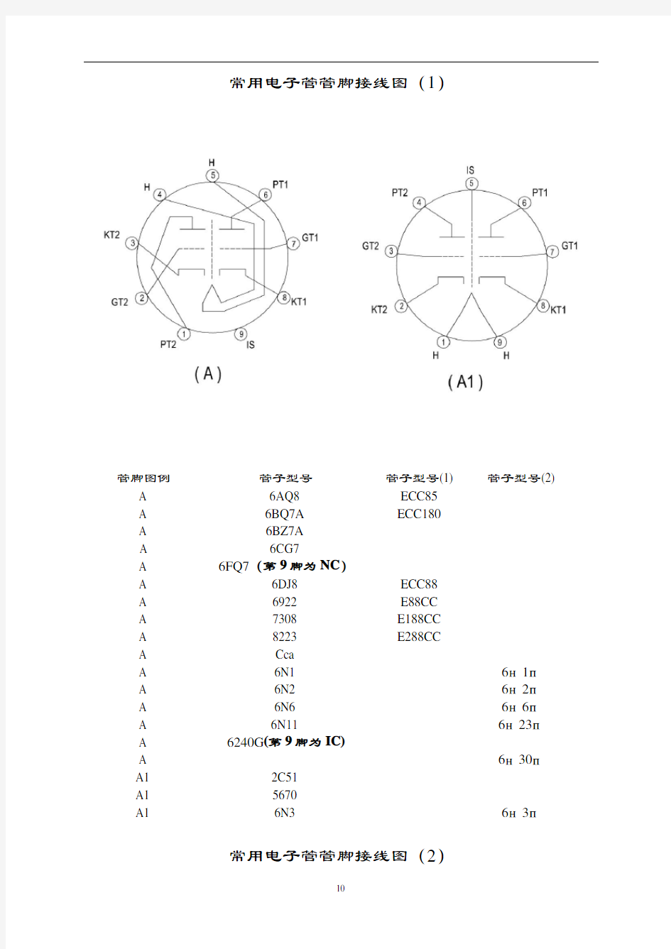 常用电子管管脚接线图