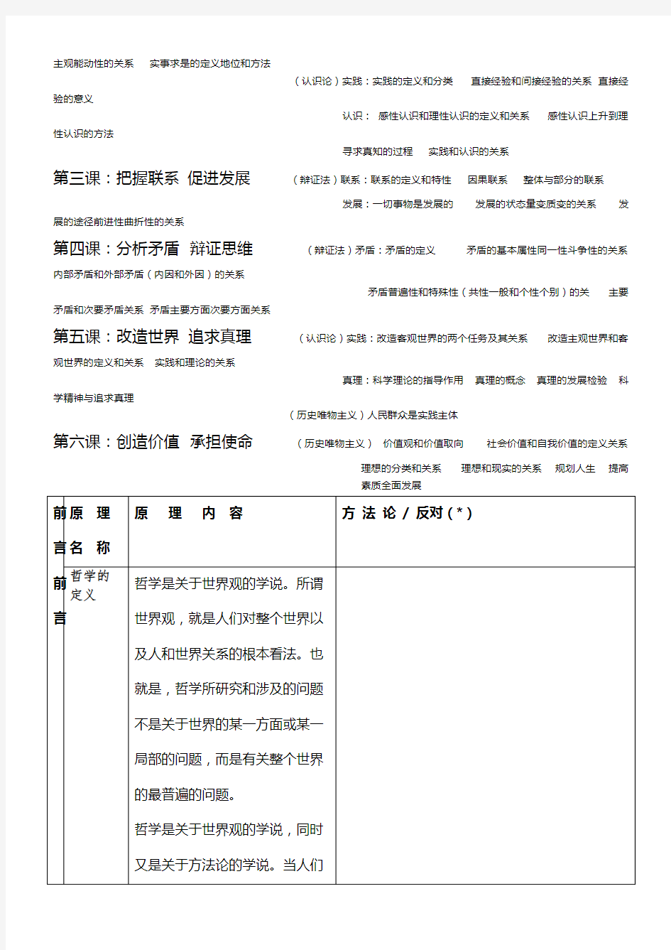 (完整版)高考政治哲学原理方法论归纳整理,推荐文档