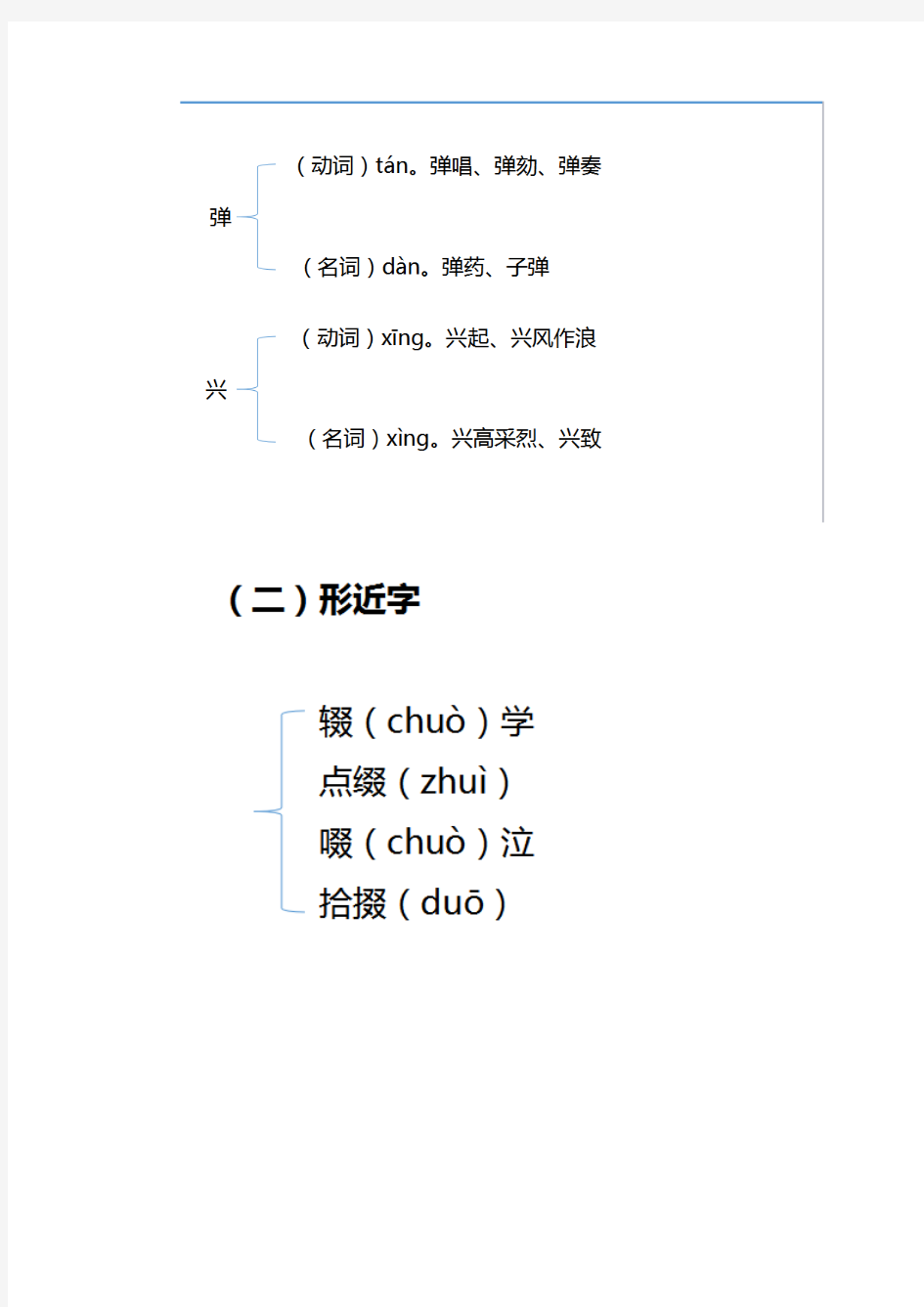现代汉语1 字音字形整理(1)教师资格考试