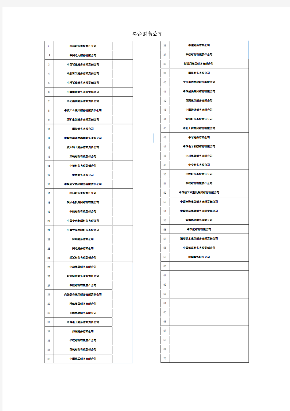 央企财务公司