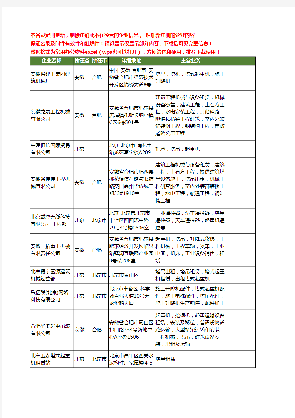 新版全国塔吊起重机工商企业公司商家名录名单联系方式大全24家