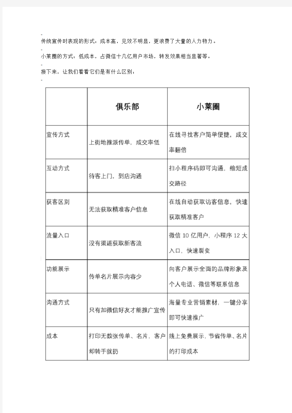 小莱圈和俱乐部两者之间的区别