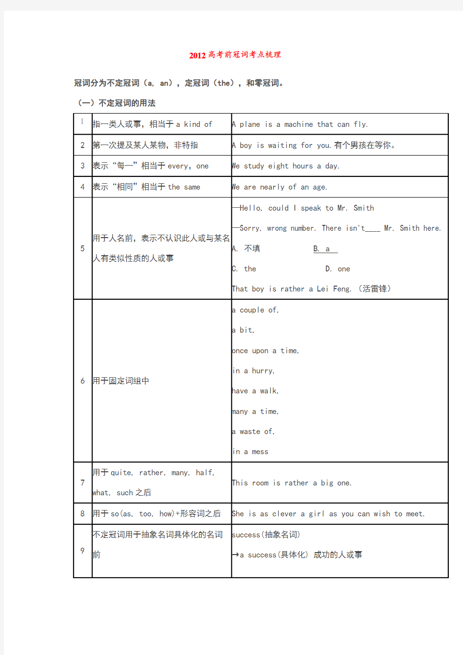 高考前冠词考点梳理