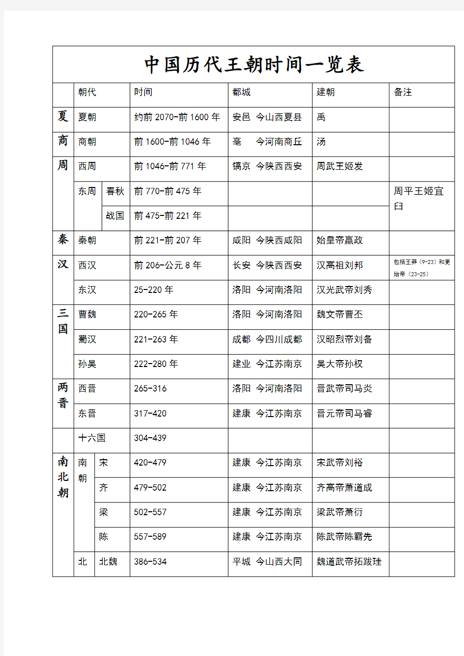 中国历代王朝时间一览表