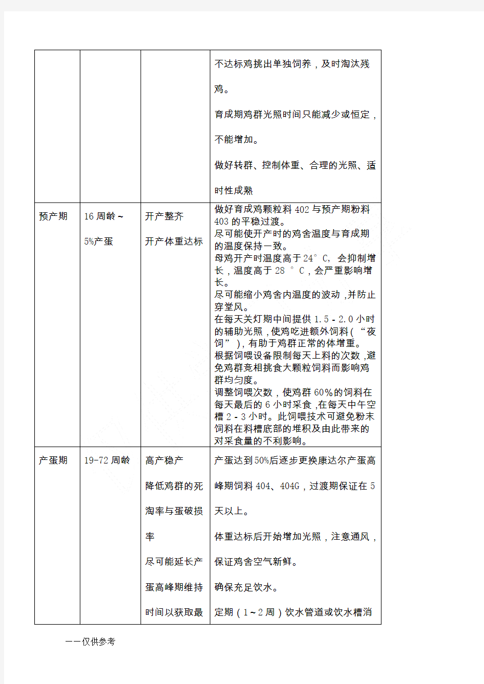 蛋鸡各阶段饲养管理要点