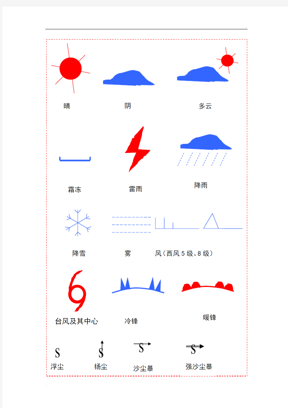 天气预报常用符号 (2)