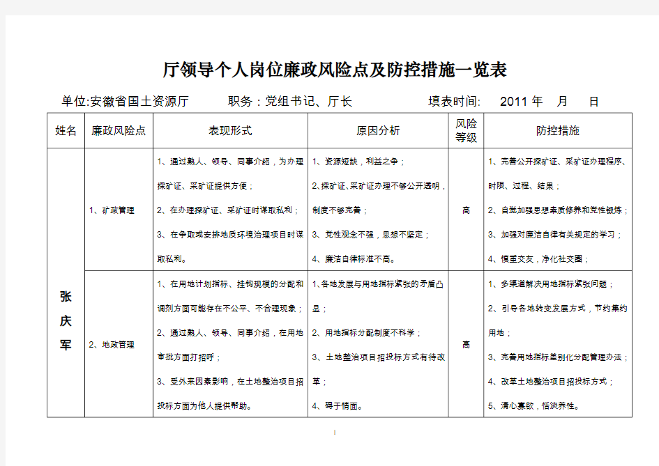 厅领导个人岗位廉政风险点及防控措施一览表