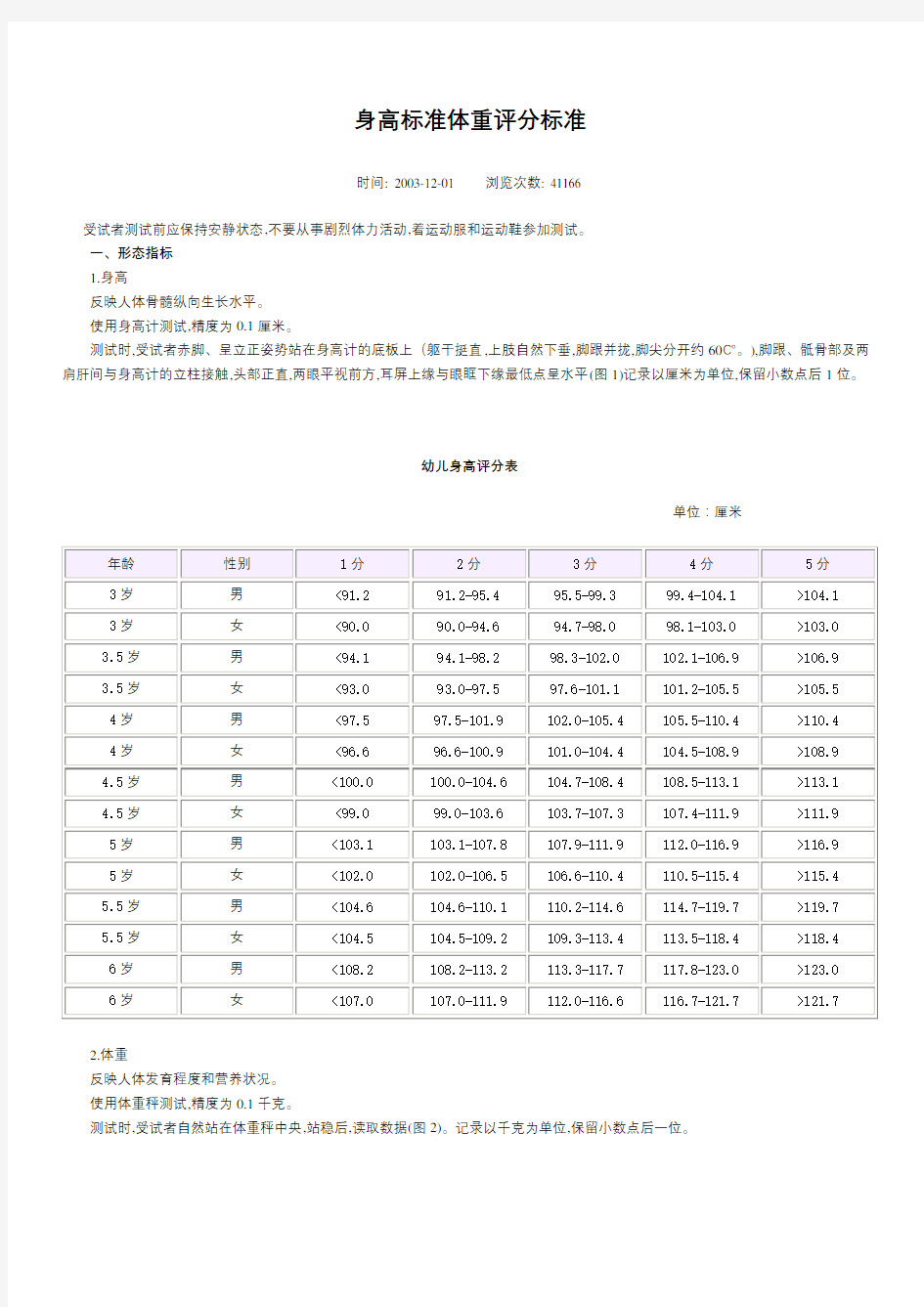 身高标准体重评分标准【模板】