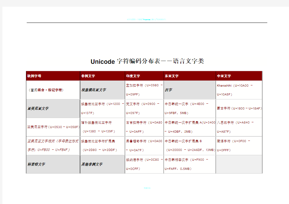 Unicode编码分布表