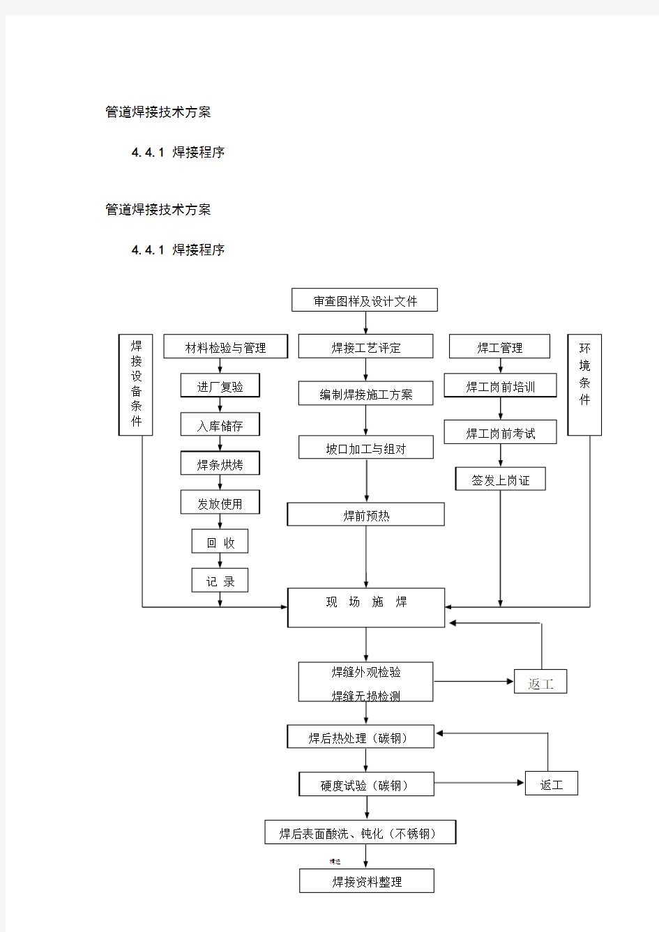 管道焊接技术方案