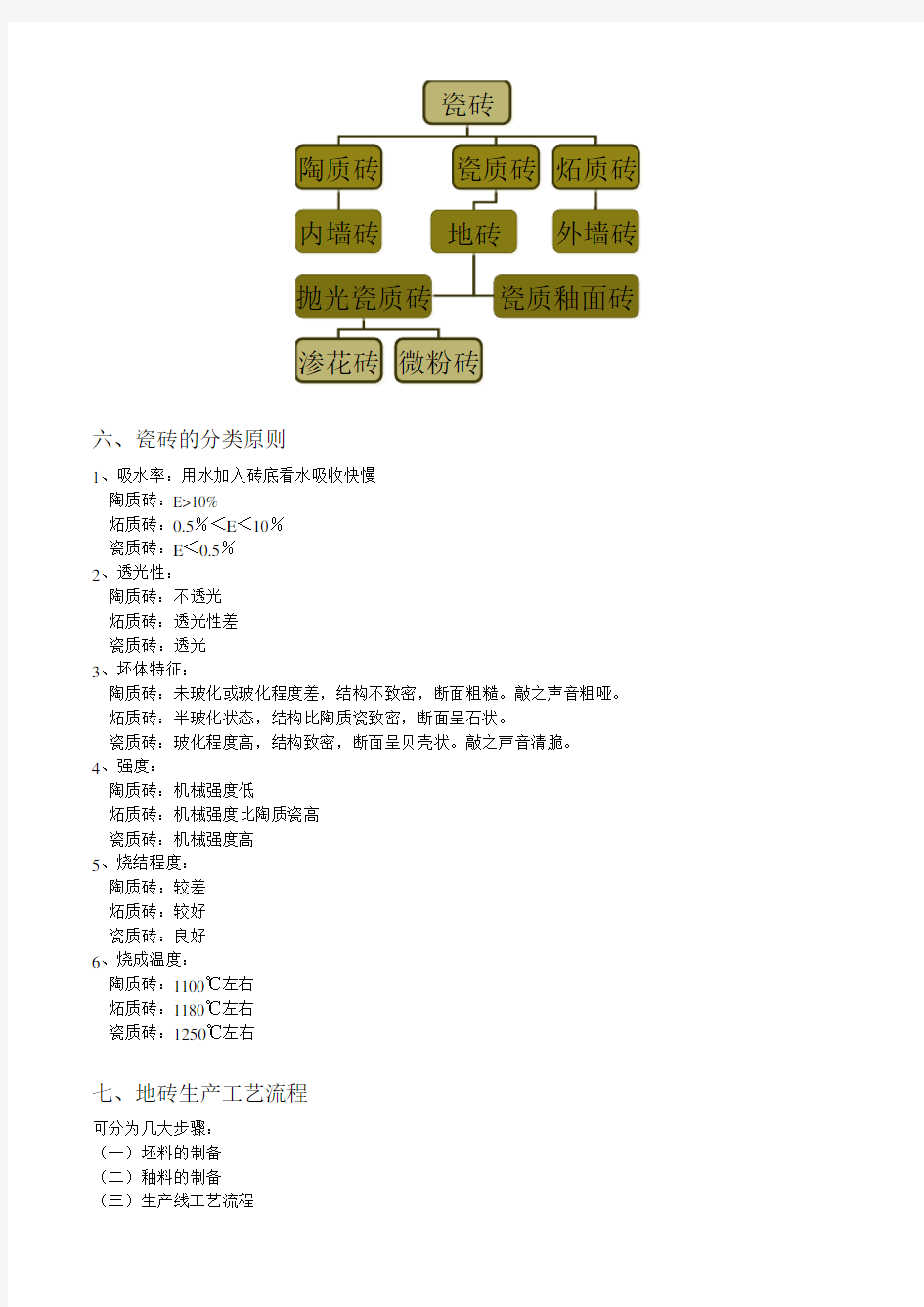 瓷砖生产工艺流程详细介绍