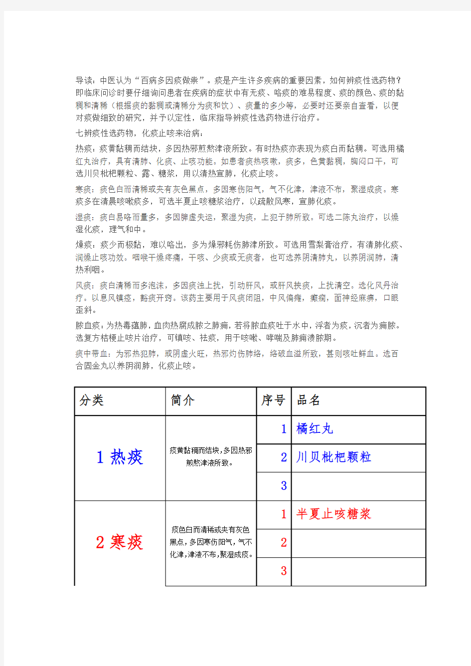 强烈推荐：一张图表帮你选择化痰中成药(痰的分类及中成药用药选择)