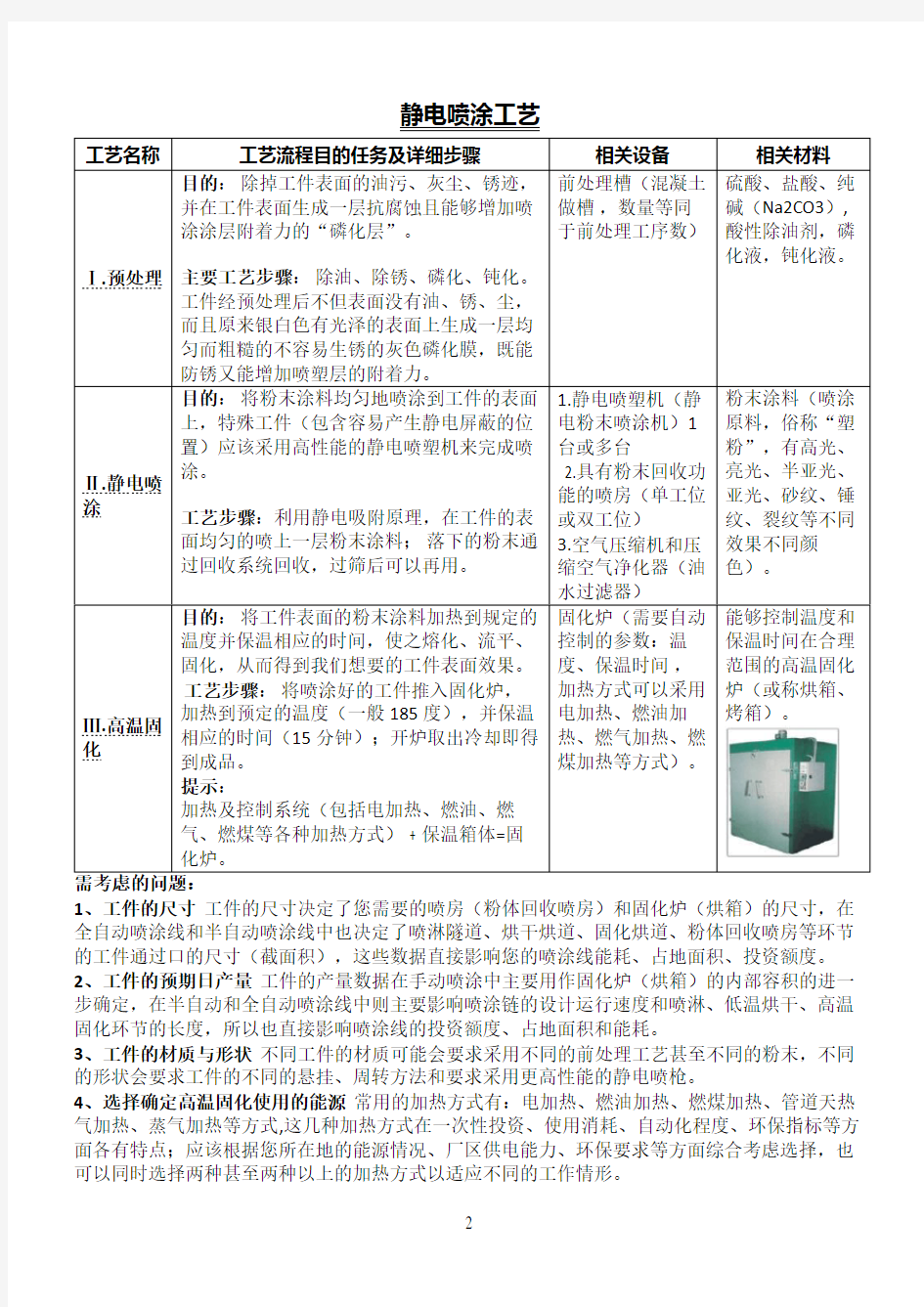 喷塑工艺流程