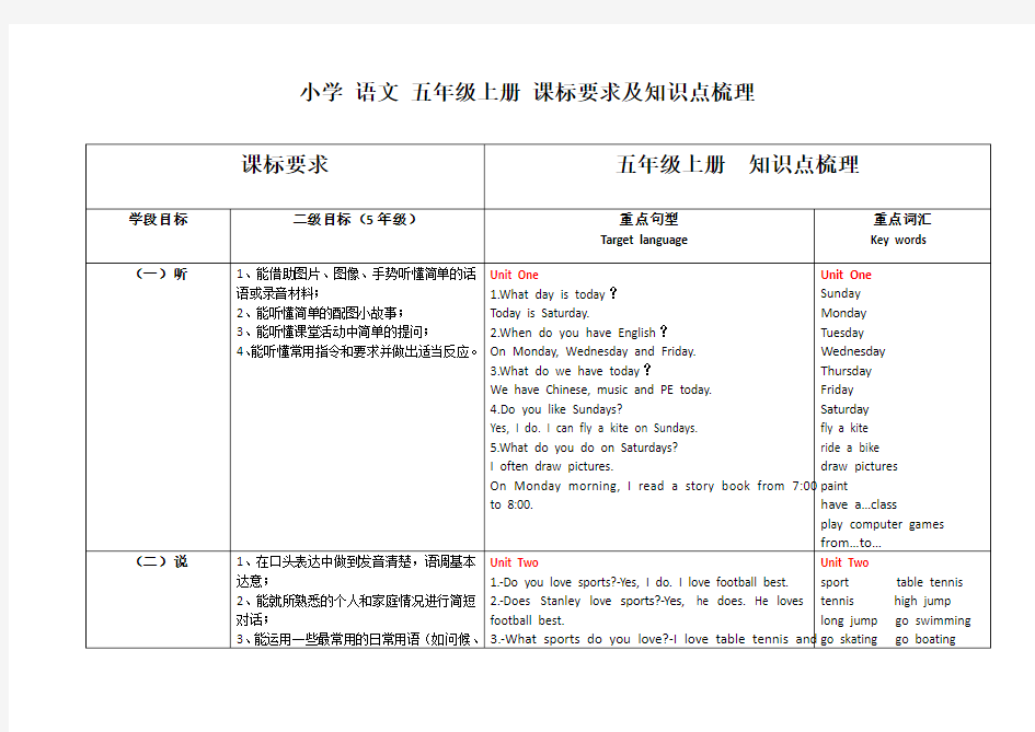 五年级上册英语知识点梳理(重大版)