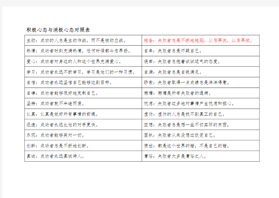 积极心态和消极心态对照表