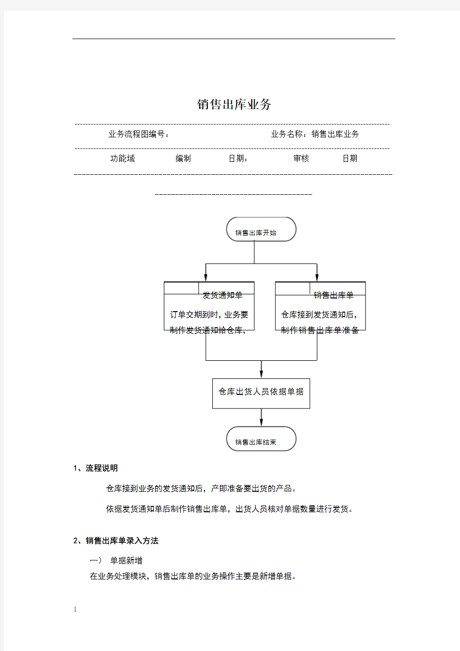 销售部销售出库业务标准流程