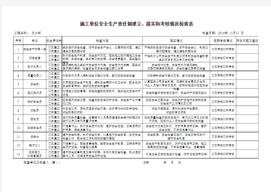 安全生产责任制落实情况检查表