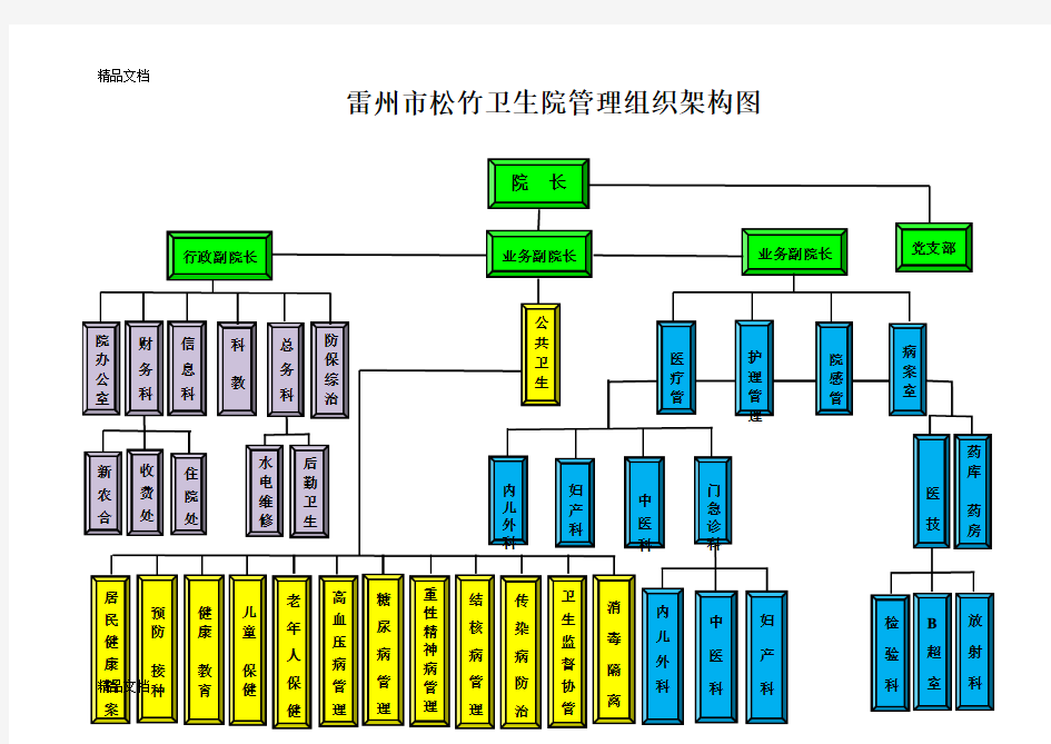 最新一级医院管理组织架构图