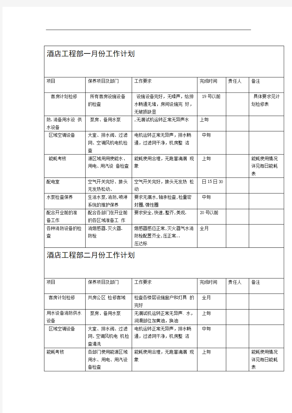 酒店工程部每月工作计划