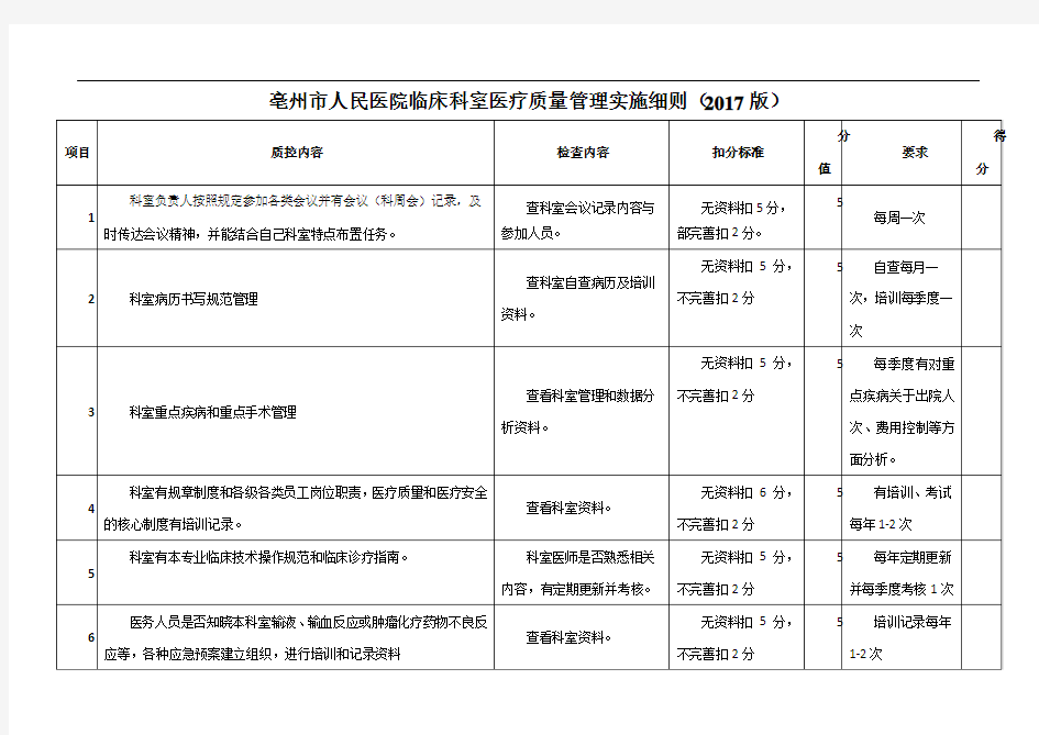 医院医疗质量检查标准(2017版)