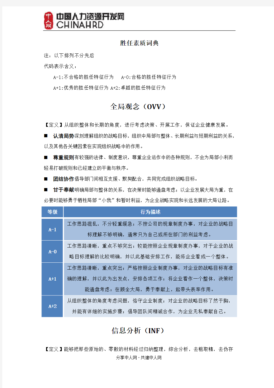 史上最新最全胜任力素质能力辞典(素质能力库)