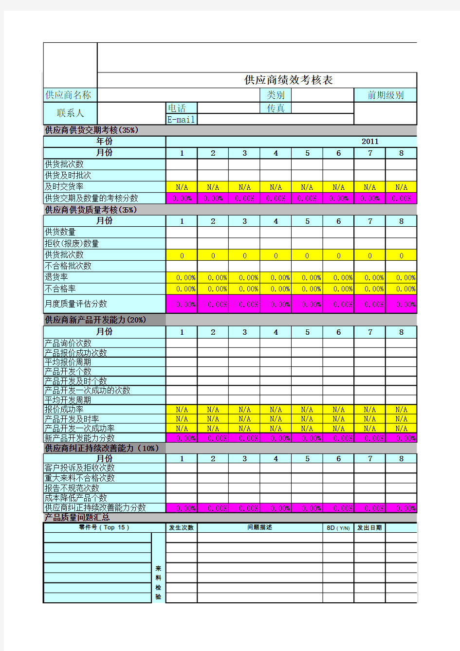 供应商绩效考核表