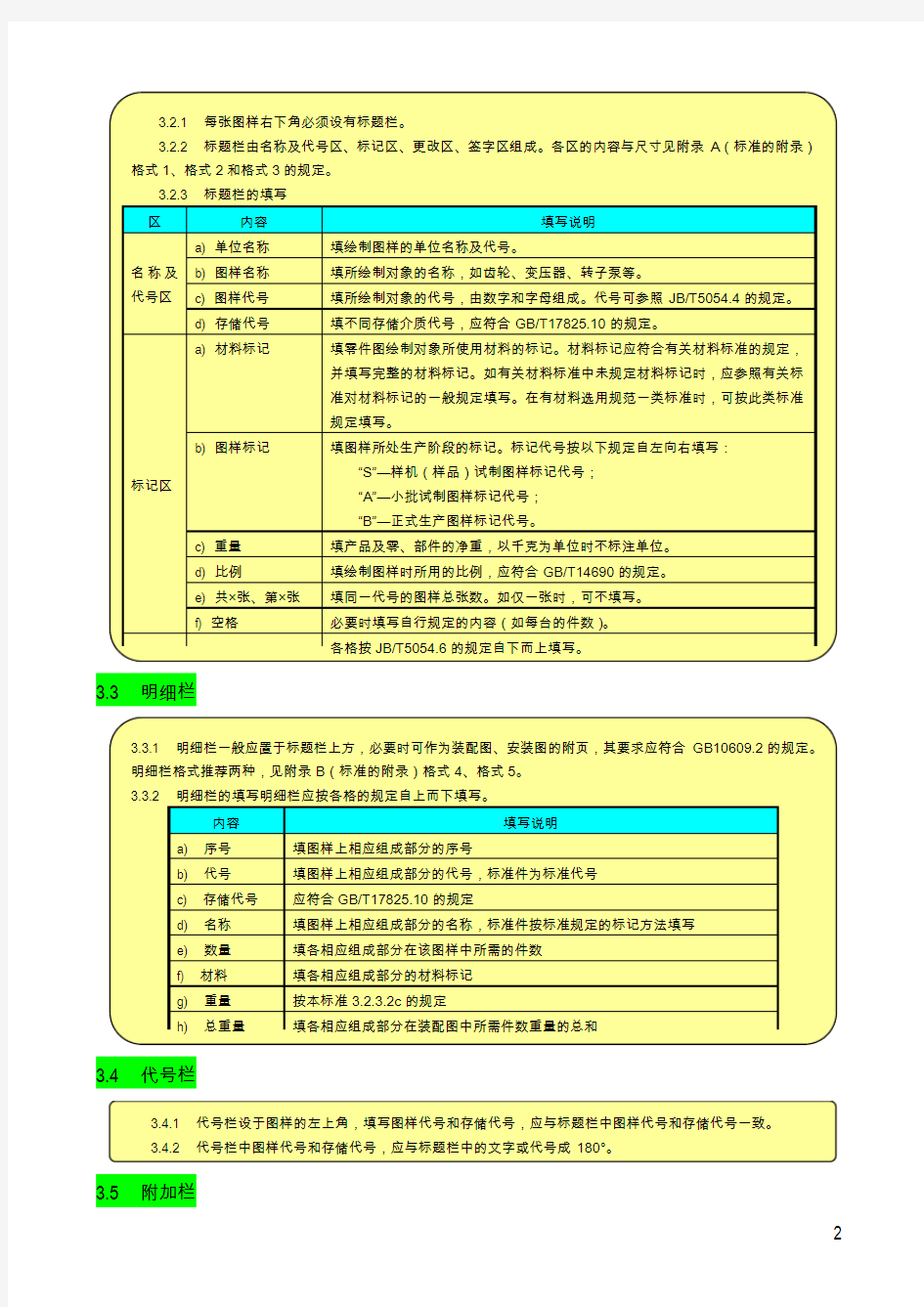 3.产品图样及设计文件  格式(JBT 5054.3-2000)