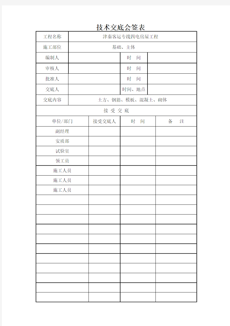 技术交底审批也样本