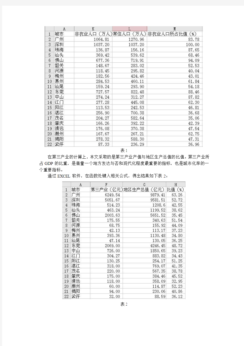 广东省21个地级市的城市化率