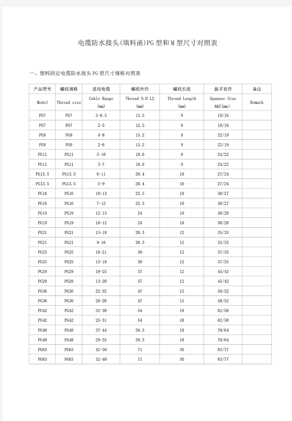 电缆防水接头尺寸规格对照表