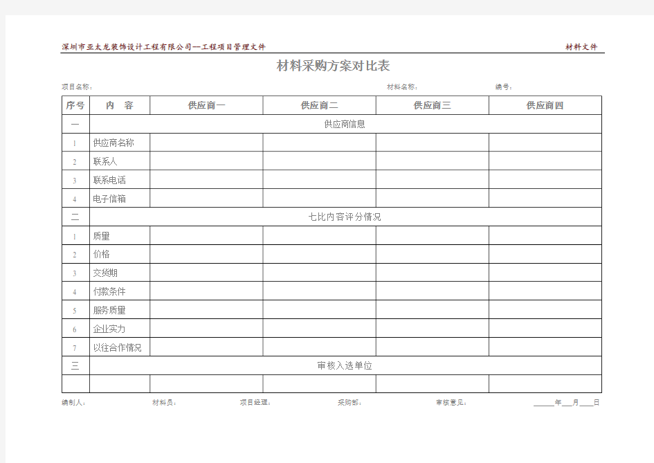 附表8：材料采购方案对比表