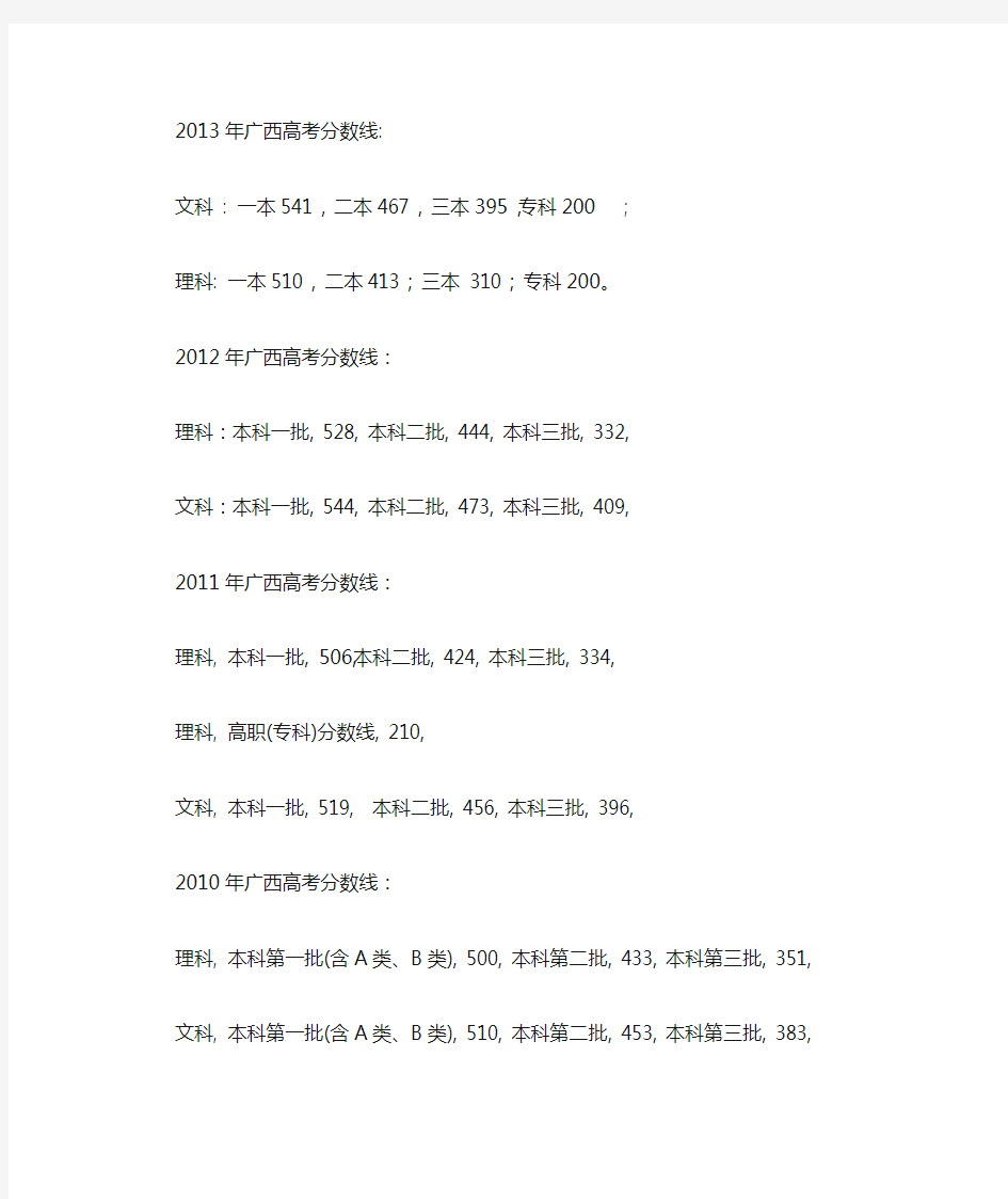 广西2015年以及历年高考分数线