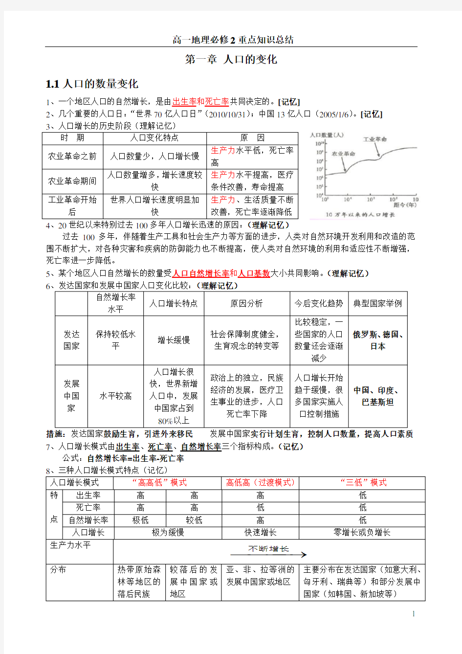 高中地理必修二知识点总结(完整版)