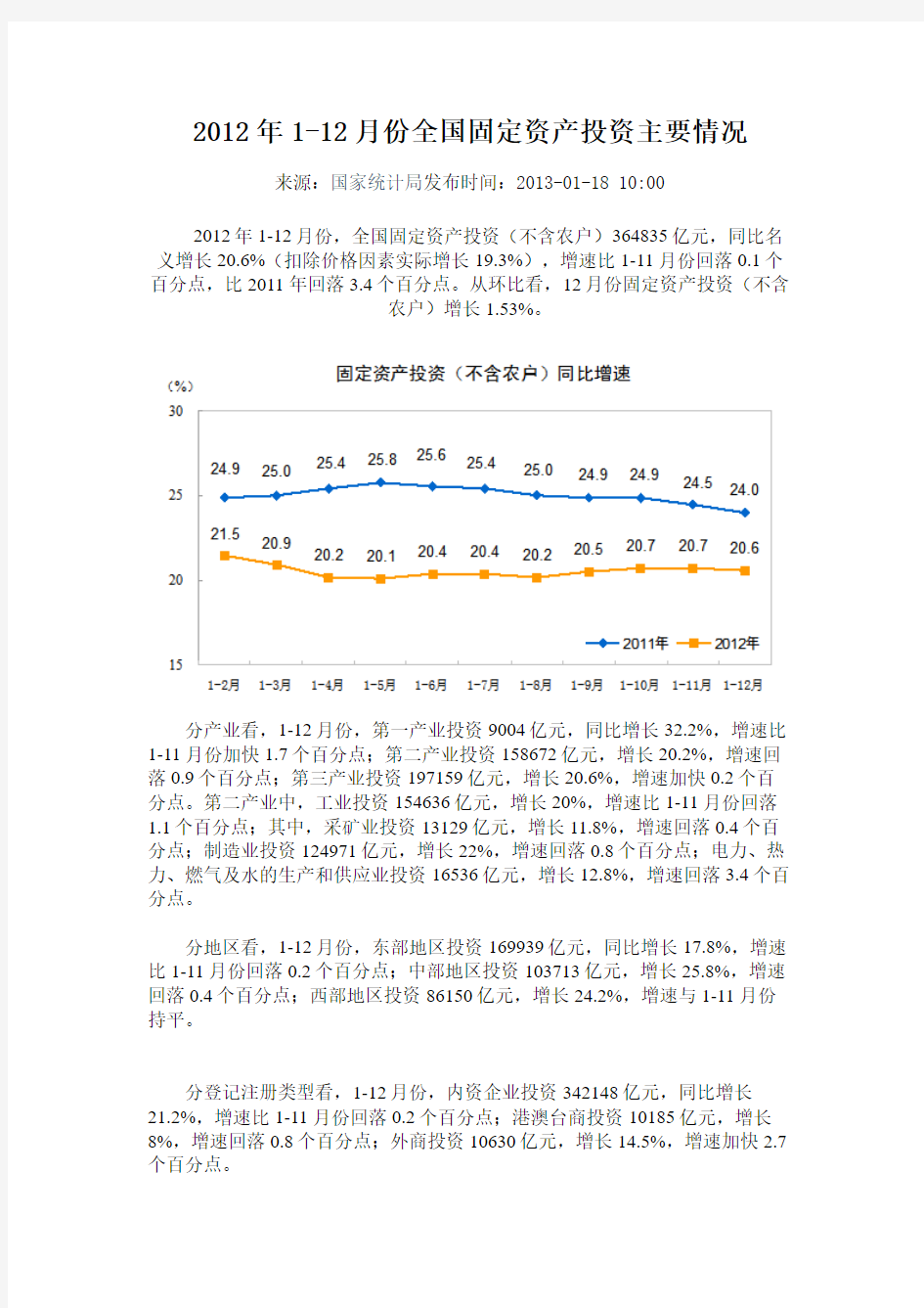 2012年1-12月份全国固定资产投资主要情况