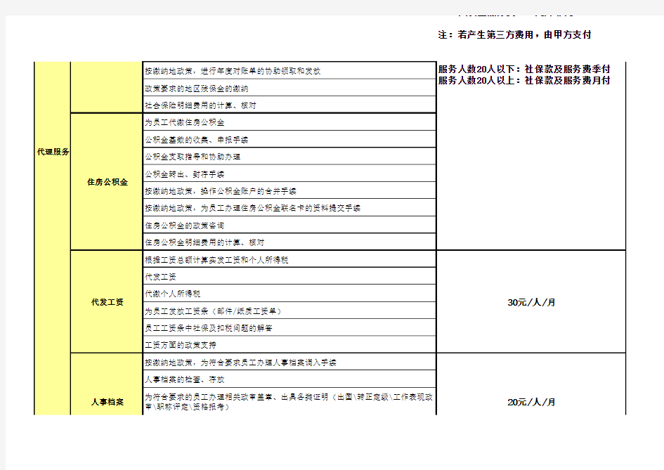 人事外包服务报价表