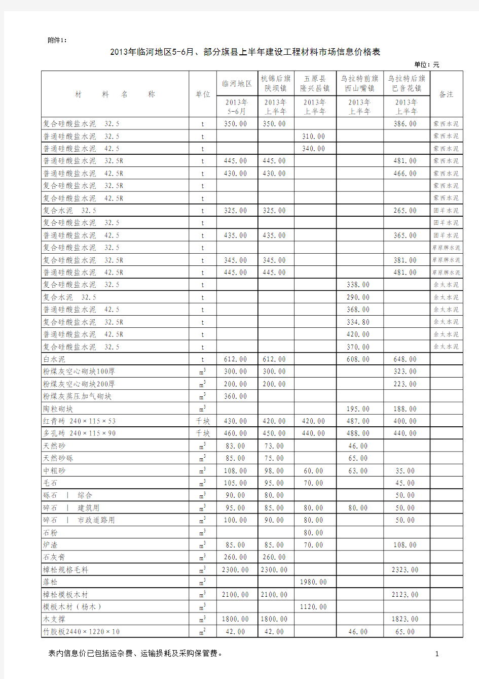 巴彦淖尔市2013年5—6月份信息价(材料)