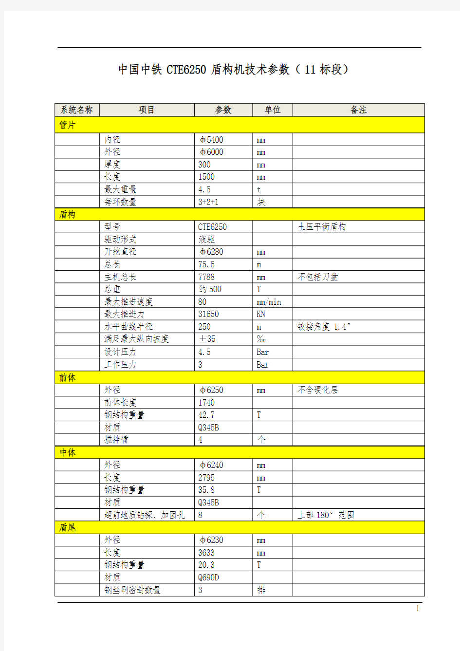 中国中铁CTE6250盾构机技术参数