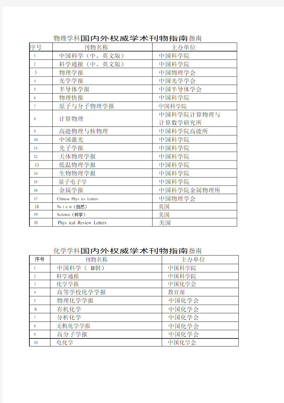 国内外权威学术刊物指南(教育厅)