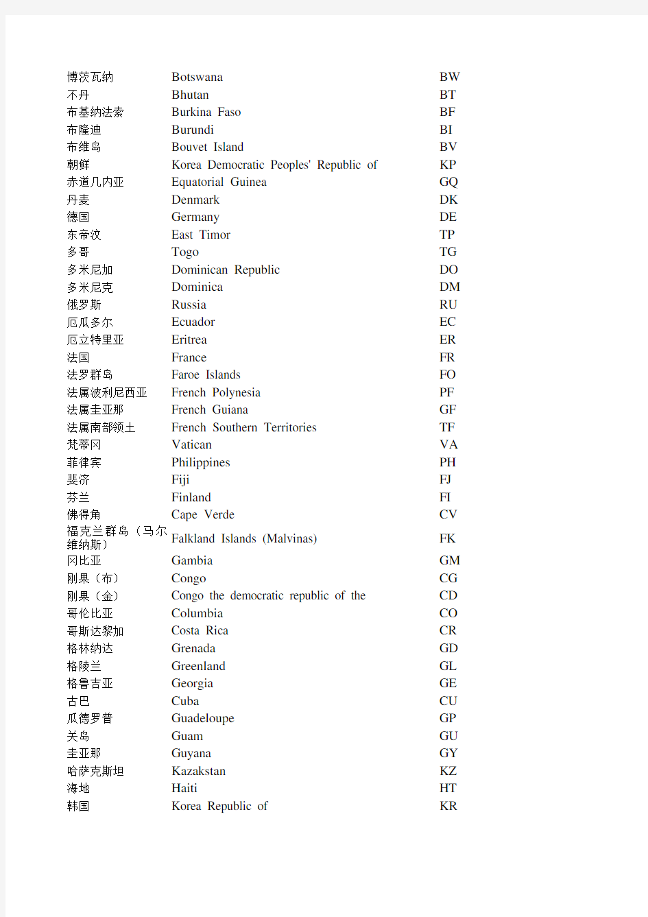 世界各国全称简称(中英文对照)