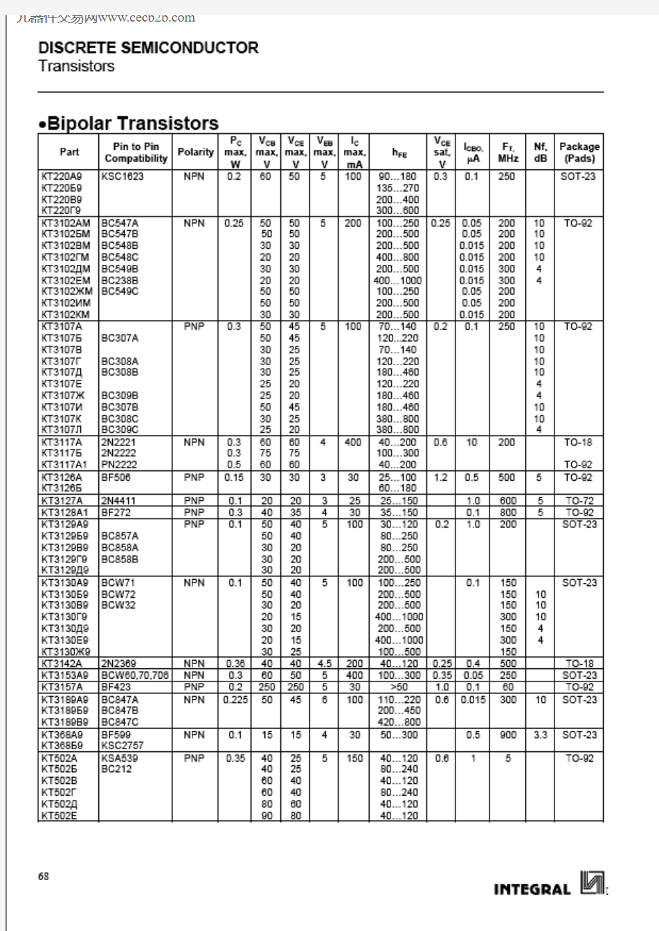 KT815A中文资料