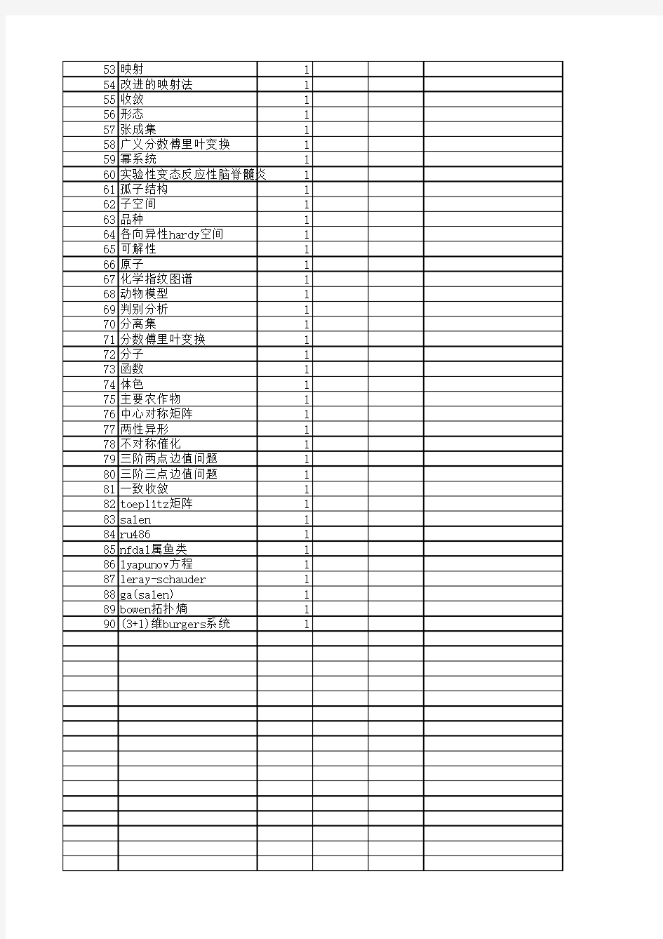 【浙江省自然科学基金】_丽水_期刊发文热词逐年推荐_20140812