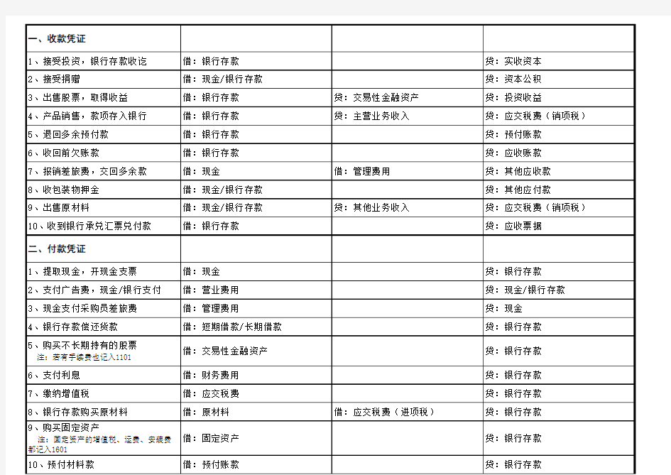 收付转会计分录